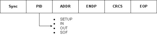 Ff539261.token(en-us,VS.85).png