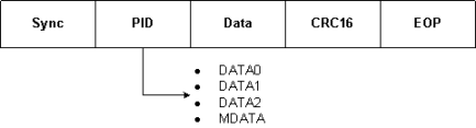 Ff539261.data(en-us,VS.85).png