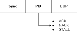 Ff539261.handshake(en-us,VS.85).png