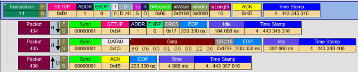 Trace of a setup transaction.