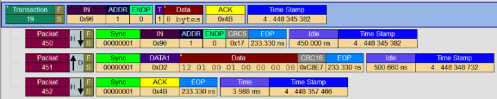 Trace of an example data transaction.