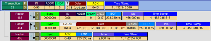 Trace of an example data transaction.