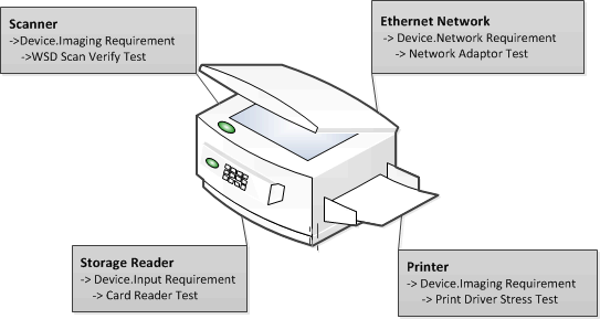 Windows HCK Feature Detection Process