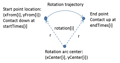 How to perform a rotate interaction