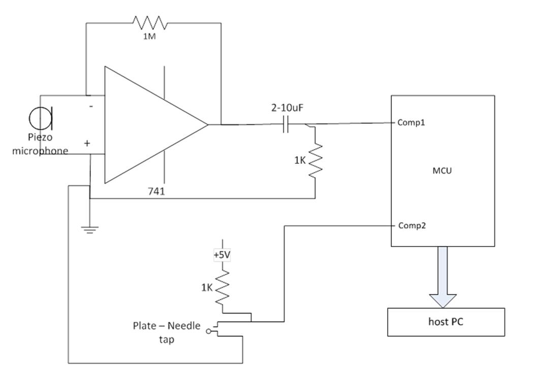 Circuit diagram for touch down hardware latency