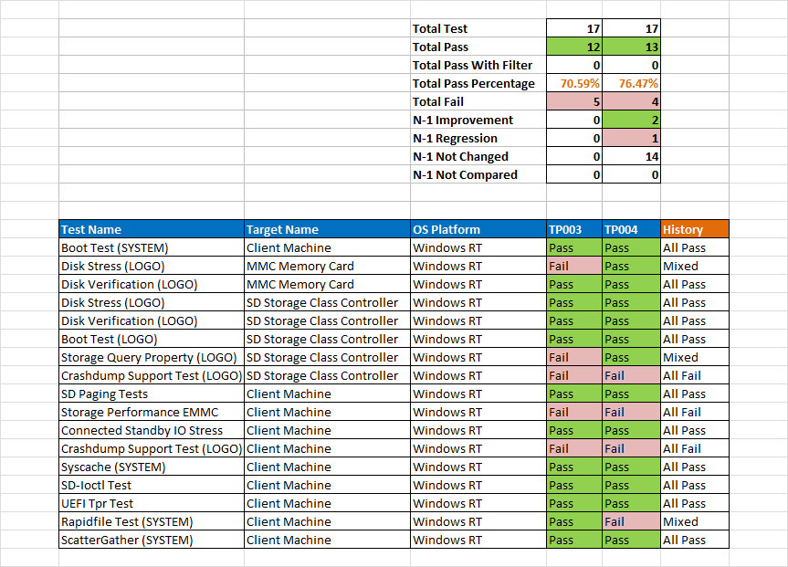 HCK Automation Tool Example of Excel Results