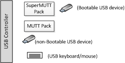 USB 3.0 Hub