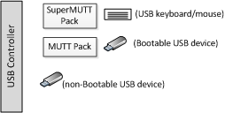 USB 2.0 Hub