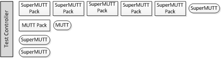 Example xHCI Controller Topology