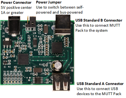 MUTT Pack Connectors