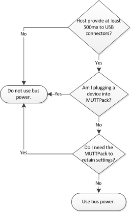 MUTT Pack Powering Flowchart